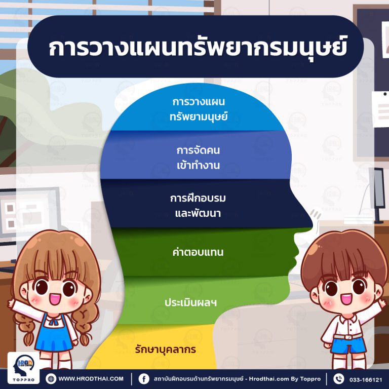 การวางแผนทรัพยากรมนุย์​